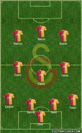 Galatasaray SK Formation 2011