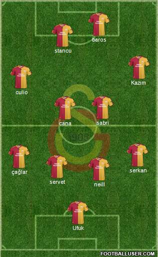 Galatasaray SK Formation 2011