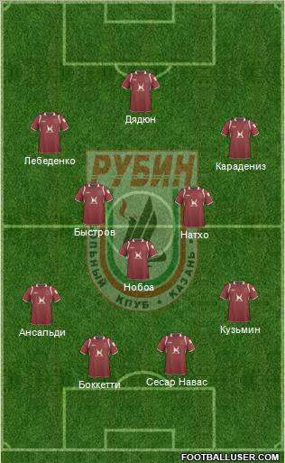 Rubin Kazan Formation 2011