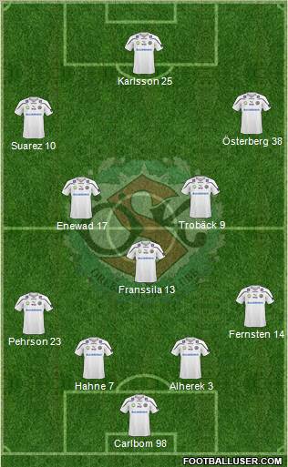 Örebro SK Formation 2011