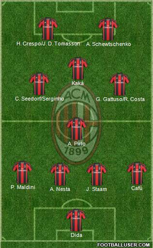 A.C. Milan Formation 2011