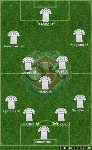 Örebro SK Formation 2011