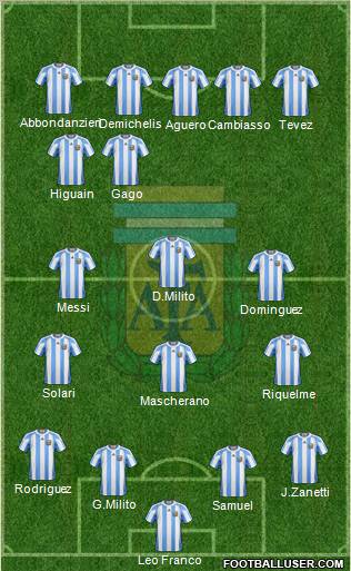 Argentina Formation 2011