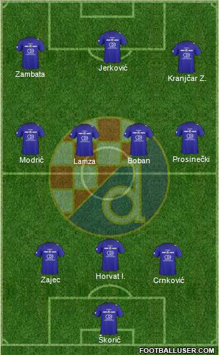 NK Dinamo Formation 2011