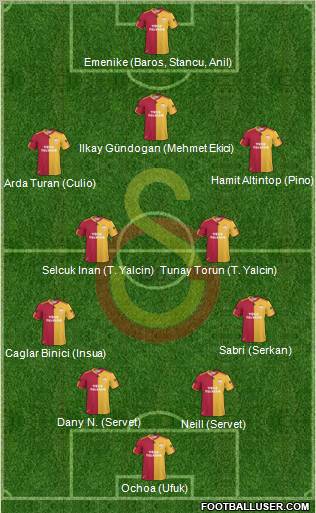 Galatasaray SK Formation 2011