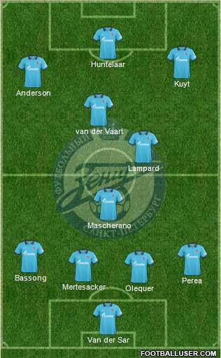 Zenit St. Petersburg Formation 2011