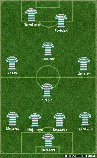 Celtic Formation 2011