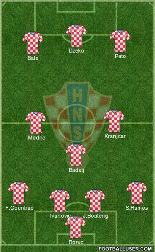 Croatia Formation 2011