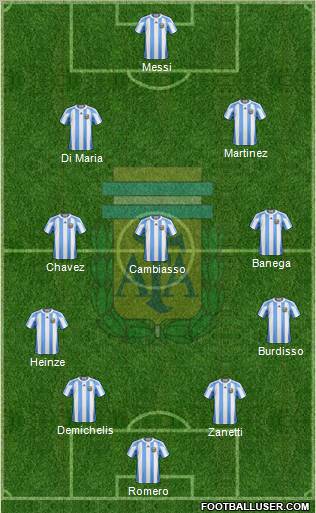 Argentina Formation 2011