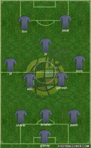 Spain Formation 2011