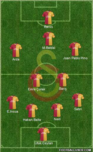 Galatasaray SK Formation 2011