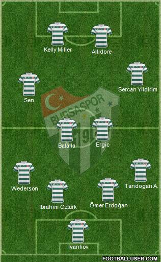 Bursaspor Formation 2011