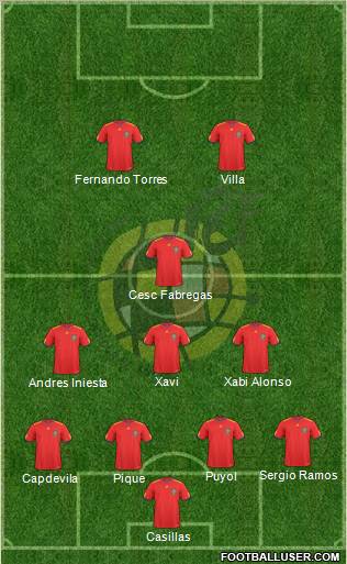 Spain Formation 2011