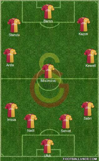 Galatasaray SK Formation 2011