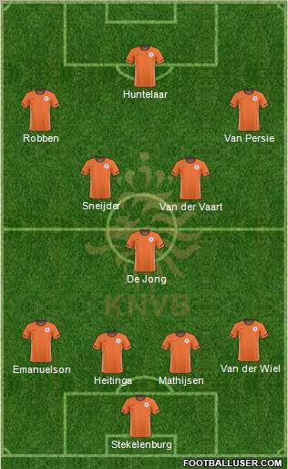 Holland Formation 2011