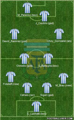 Argentina Formation 2011