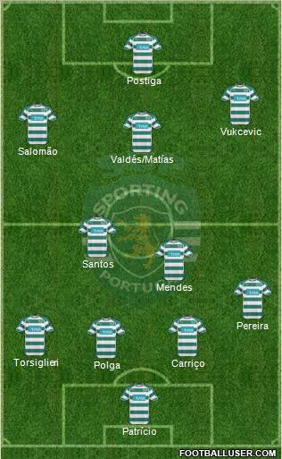 Sporting Clube de Portugal - SAD Formation 2011