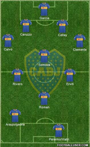 Boca Juniors Formation 2011