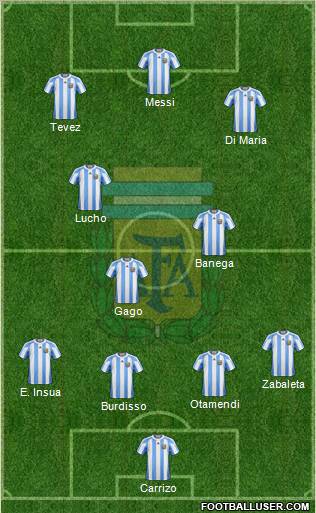 Argentina Formation 2011