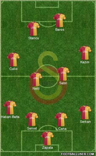 Galatasaray SK Formation 2011