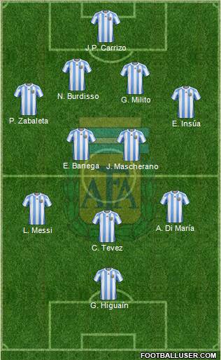 Argentina Formation 2011