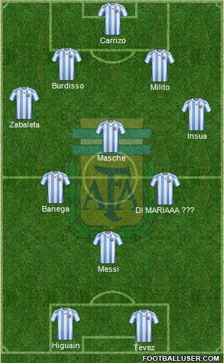 Argentina Formation 2011