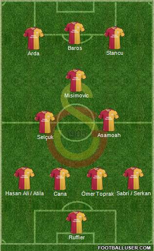 Galatasaray SK Formation 2011