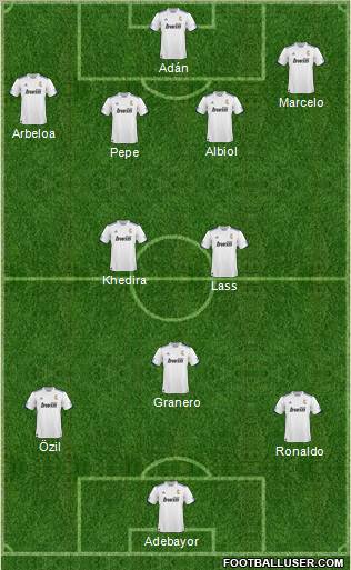 R. Madrid Castilla Formation 2011