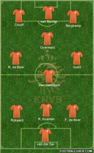 Holland Formation 2011