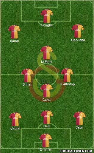 Galatasaray SK Formation 2011