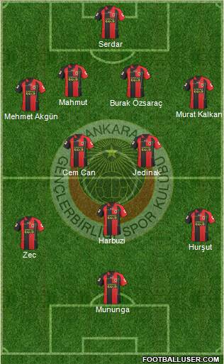 Gençlerbirligi Formation 2011