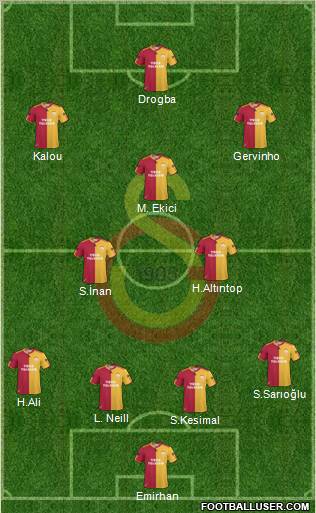 Galatasaray SK Formation 2011