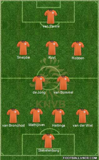 Holland Formation 2011