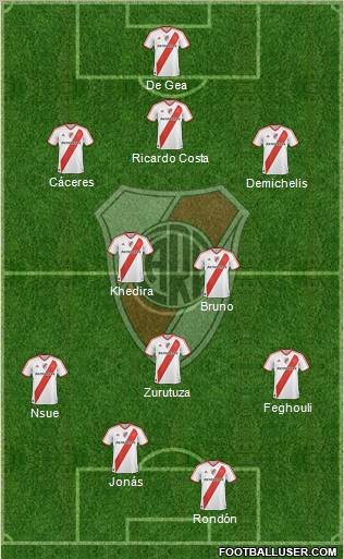 River Plate Formation 2011