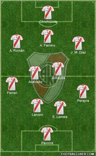 River Plate Formation 2011