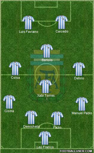 Argentina Formation 2011