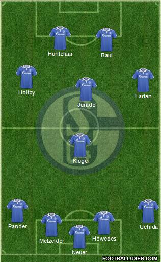 FC Schalke 04 Formation 2011