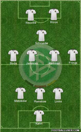 Germany Formation 2011