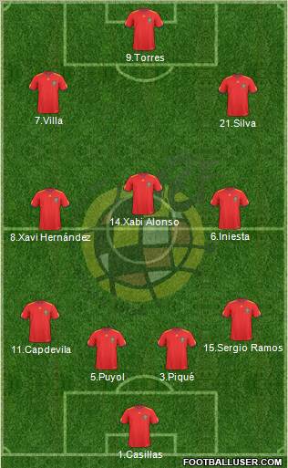 Spain Formation 2011