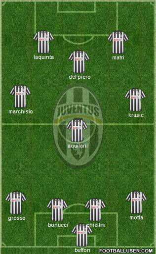 Juventus Formation 2011