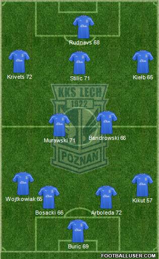 Lech Poznan Formation 2011