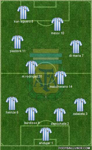 Argentina Formation 2011