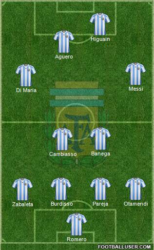 Argentina Formation 2011