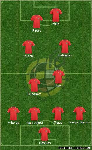 Spain Formation 2011