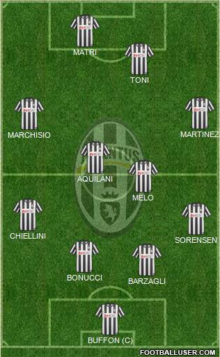 Juventus Formation 2011