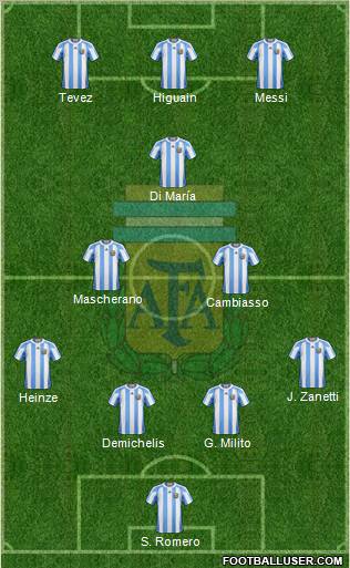 Argentina Formation 2011