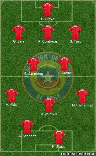 Chile Formation 2011