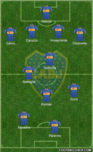 Boca Juniors Formation 2011