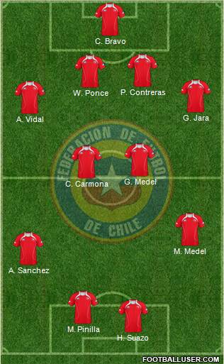 Chile Formation 2011