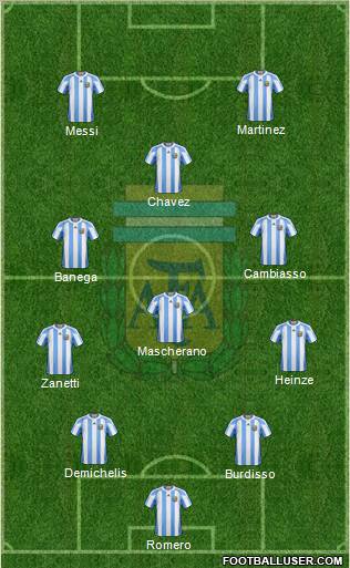 Argentina Formation 2011